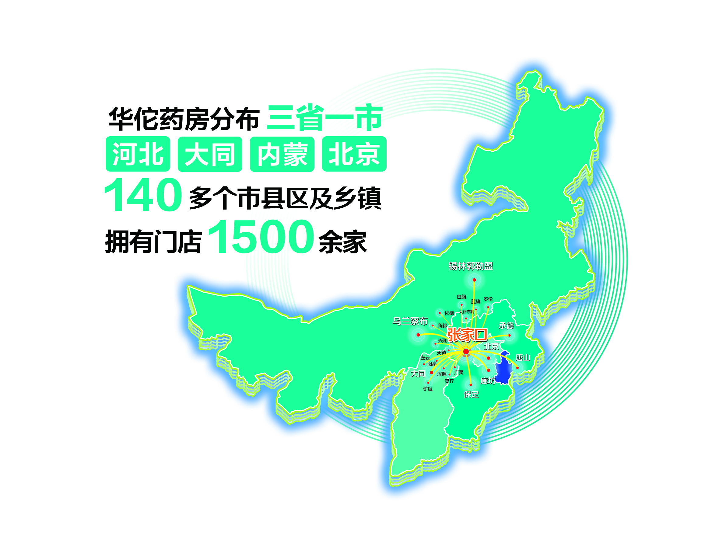 市场布局