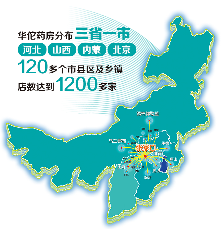 市场布局