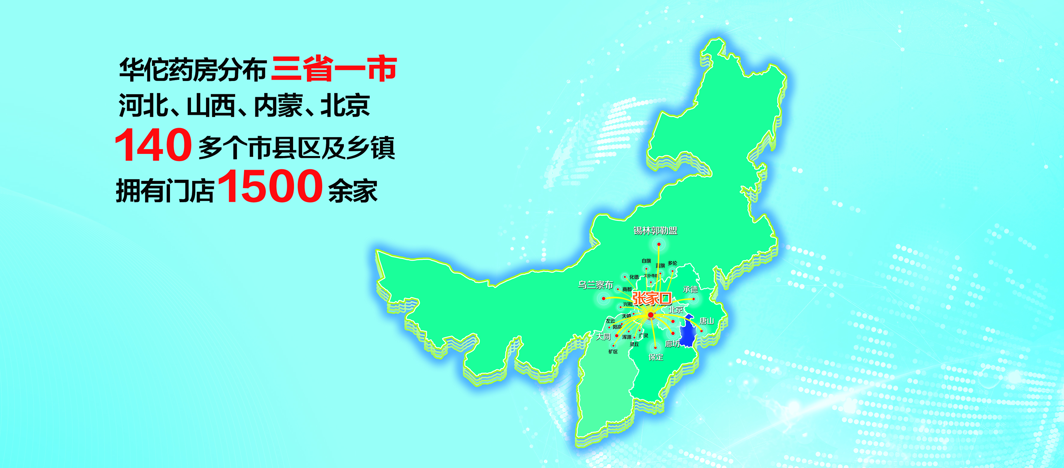 企业规模