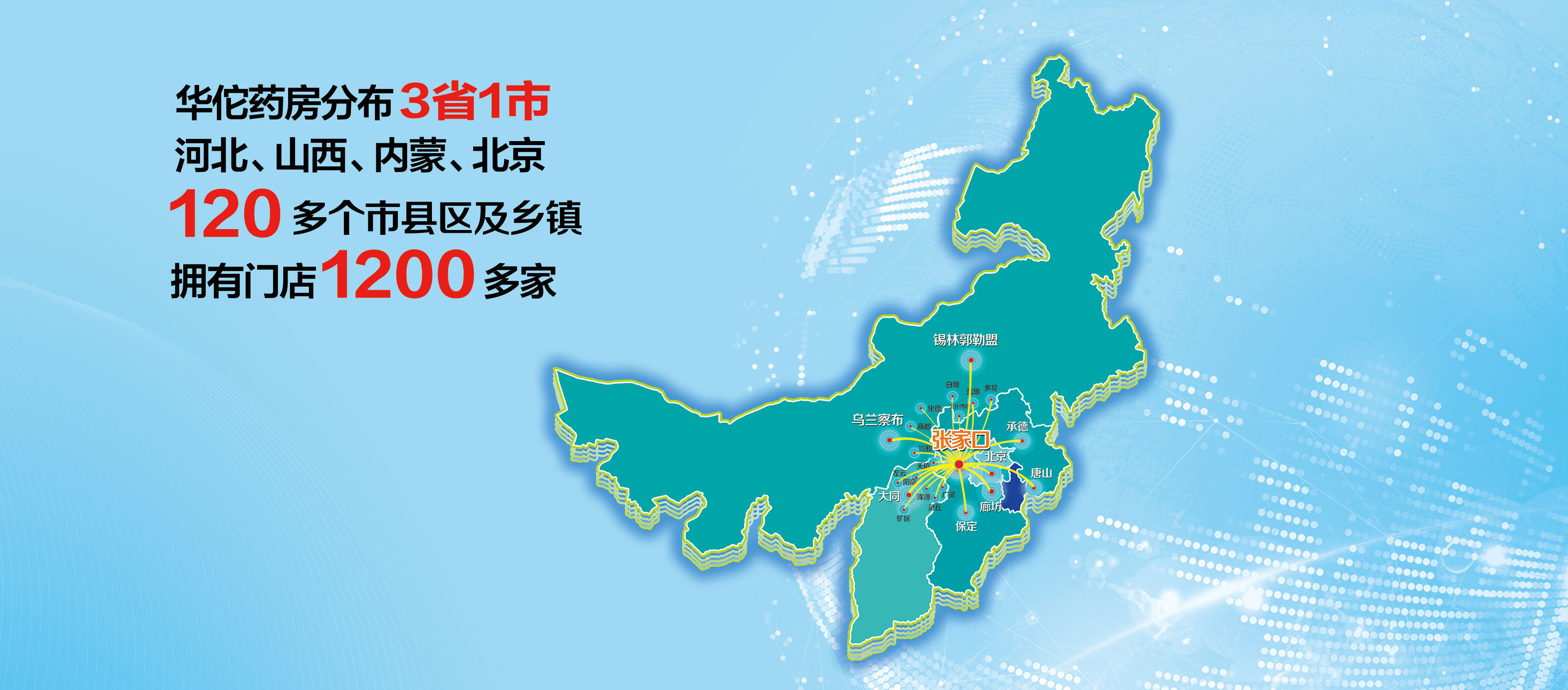 企业规模